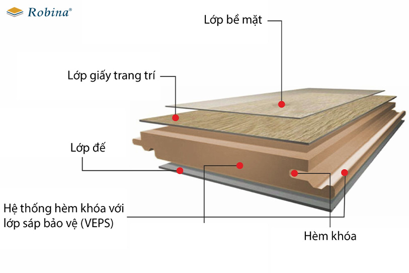 Cấu tạo các lớp của sàn gỗ công nghiệp Robina