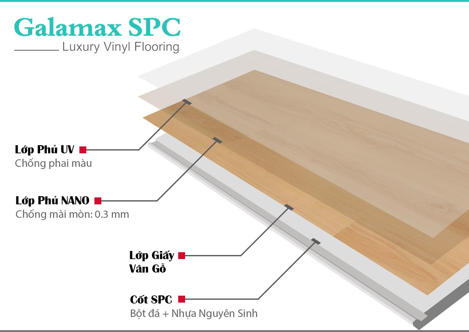 Cấu tạo sàn nhựa vân gỗ Galamax SPC
